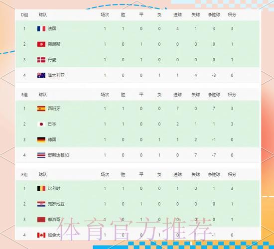 深度剖析世界杯各队数据全览