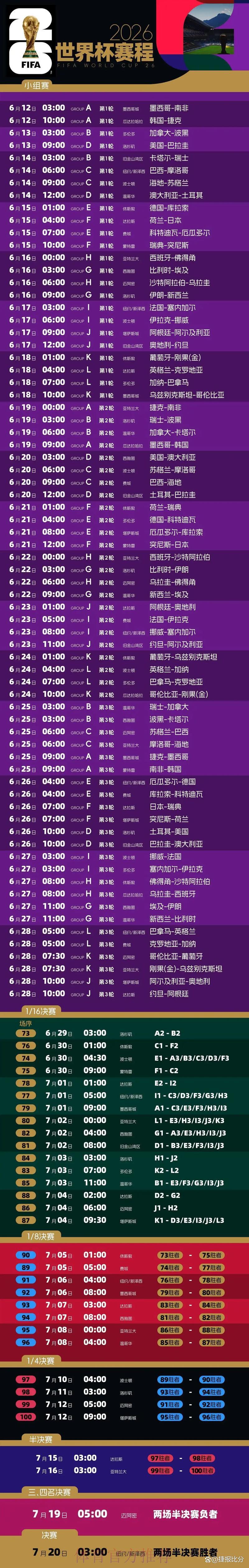 2026世界杯最佳免费预测指南