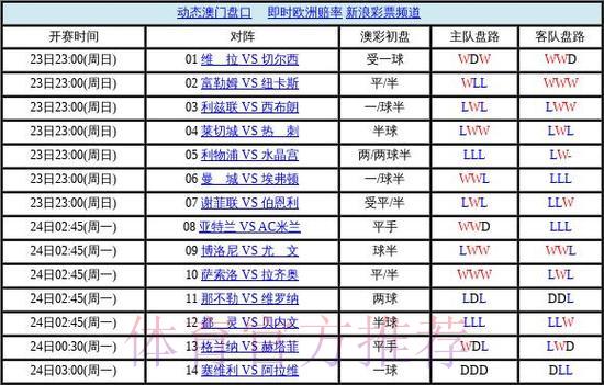 全面剖析世界杯盘口排名与关键影响因素 全面剖析世界杯盘口排名与关键影响因素