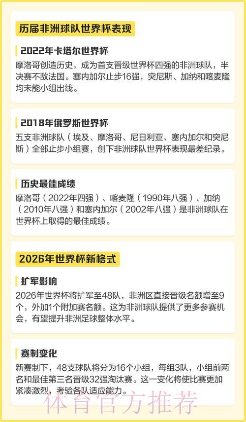 2026年世界杯预选赛非洲区球队积分榜排名 2026年世界杯预选赛非洲区球队积分榜排名