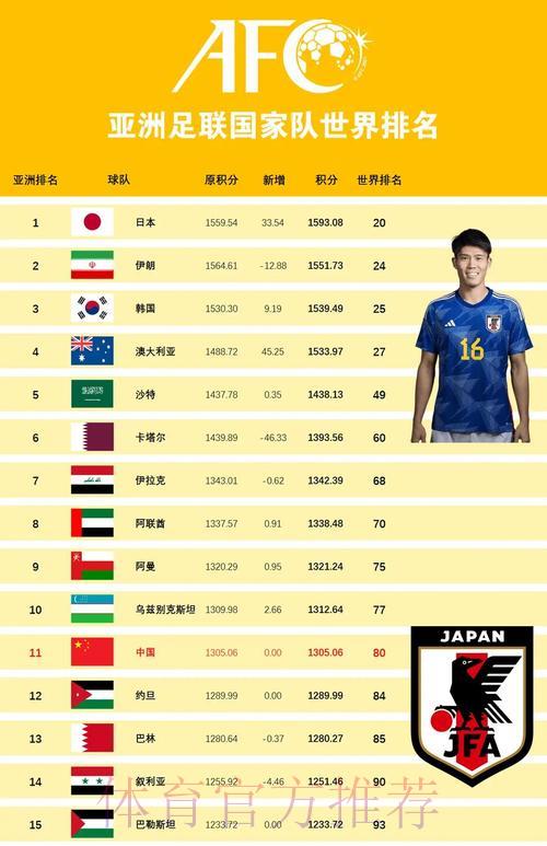 世界杯展望：盘点各国国家队新生代潜力新星