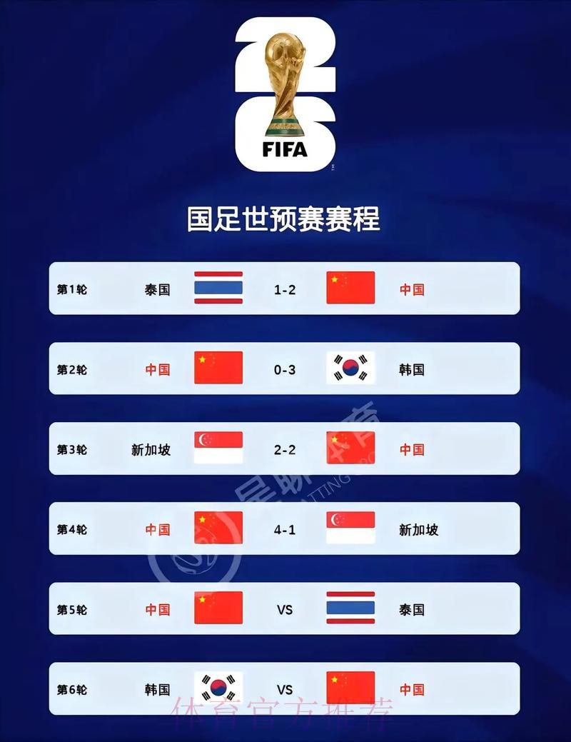 2026世界杯高清官方比分直播
