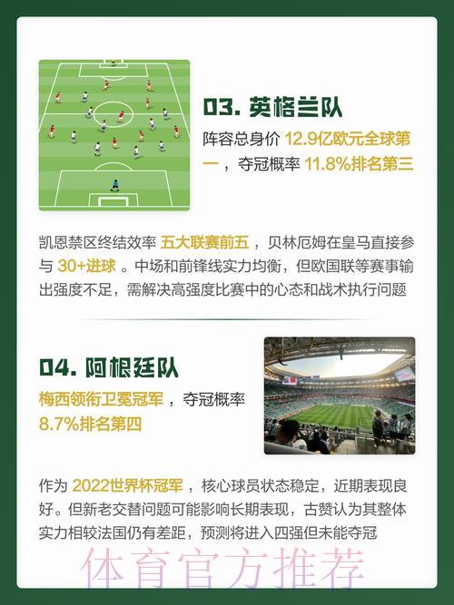 世界杯预测免费领取