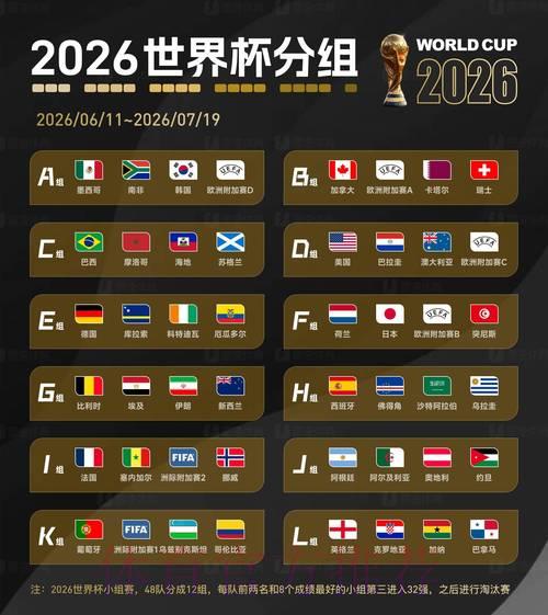 2026世界杯最新比分预测与官方查询入口