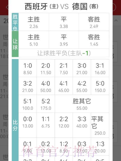 如何挑选世界杯竞猜APP中的高赔率玩法