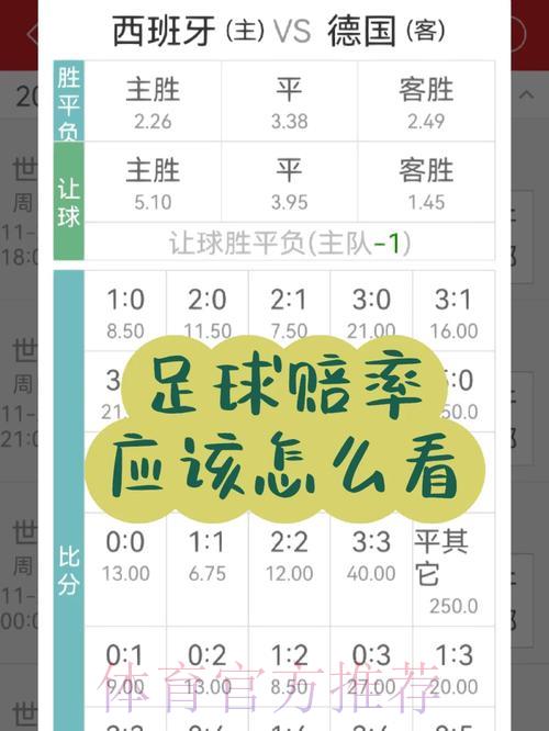 如何挑选世界杯竞猜APP中的高赔率玩法
