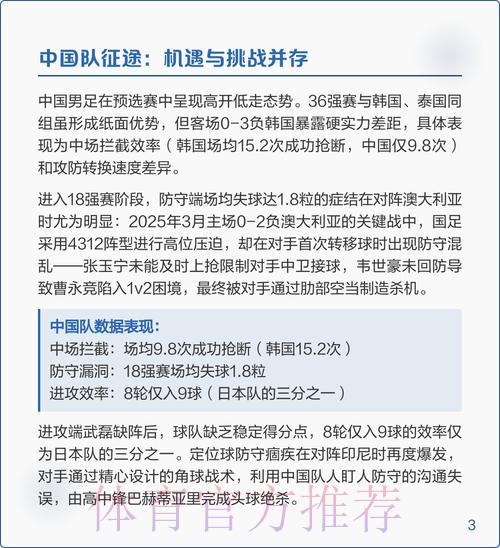2026年世界杯预选赛官方深度解析