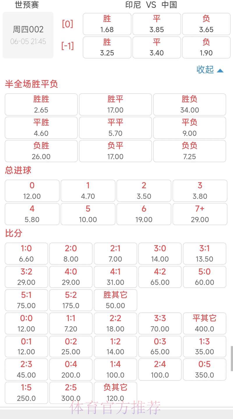 世界杯竞猜投注怎样读懂赔率波动规律 世界杯竞猜投注怎样读懂赔率波动规律