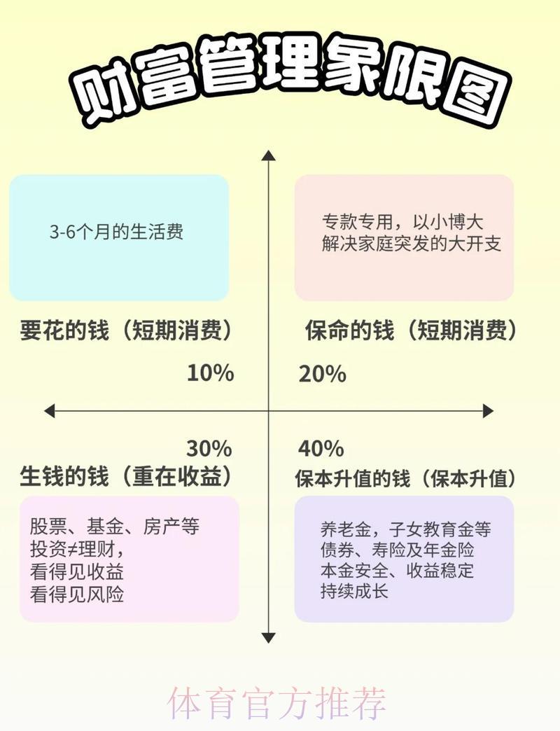智慧理财指南：世界杯竞猜活动的资金管理策略